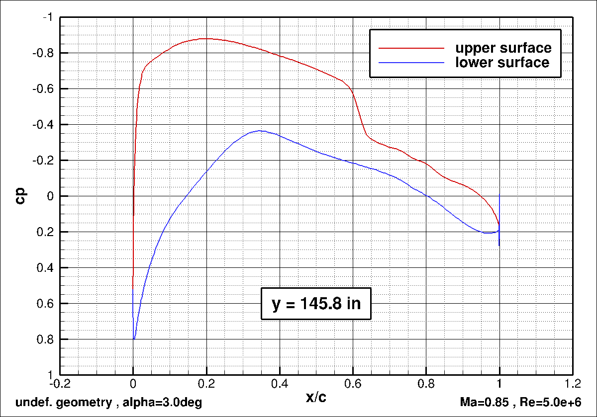 Image of tangency CP with TAU and Solar grids for DPW-6